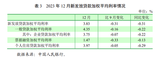 图片来源：2023年第四季度中国货币政策执行报告